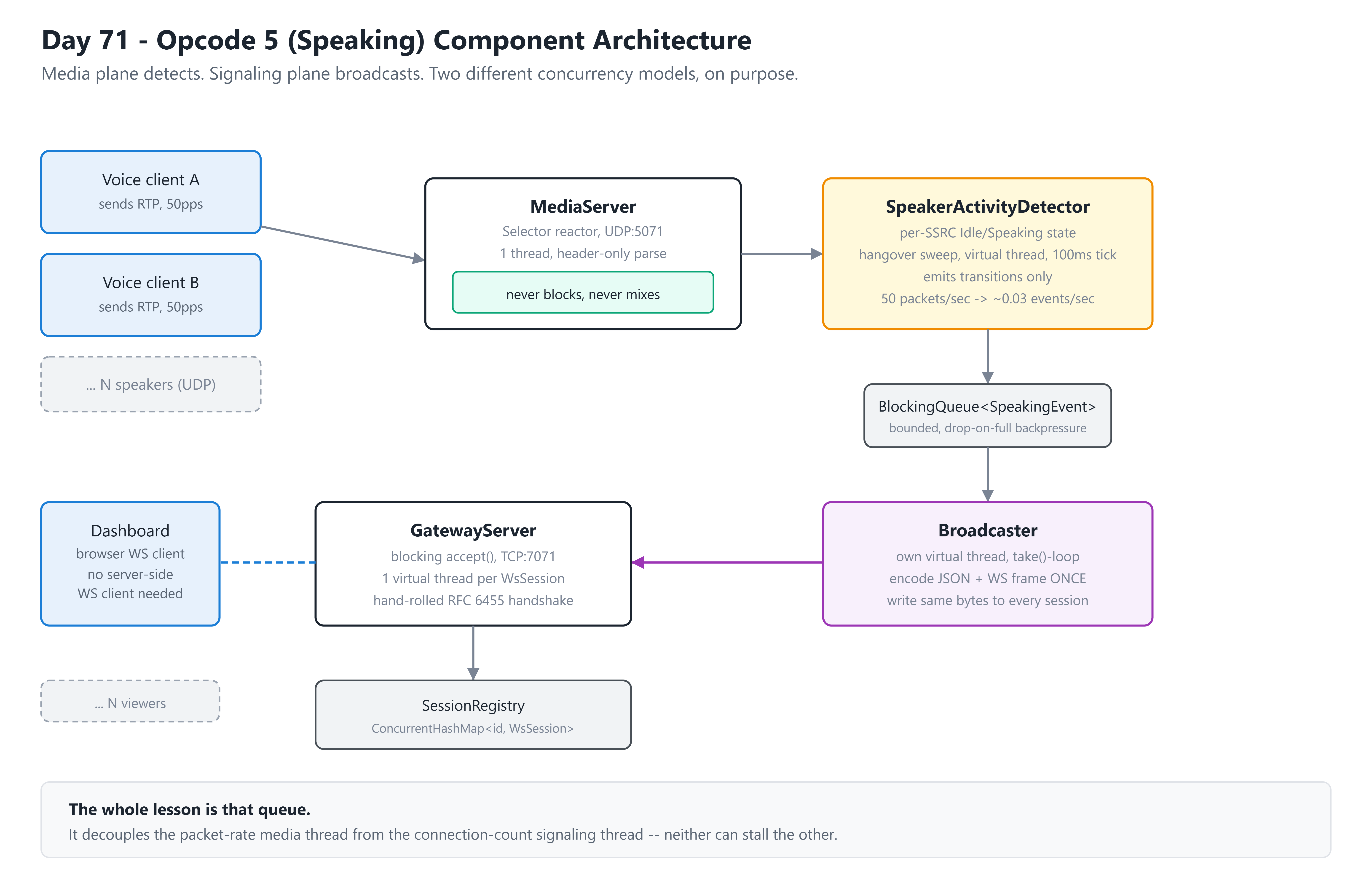 PPAG：Speaking Architecture Day 71: Opcode 5 (Speaking) - Broadcasting a Green Ring Without