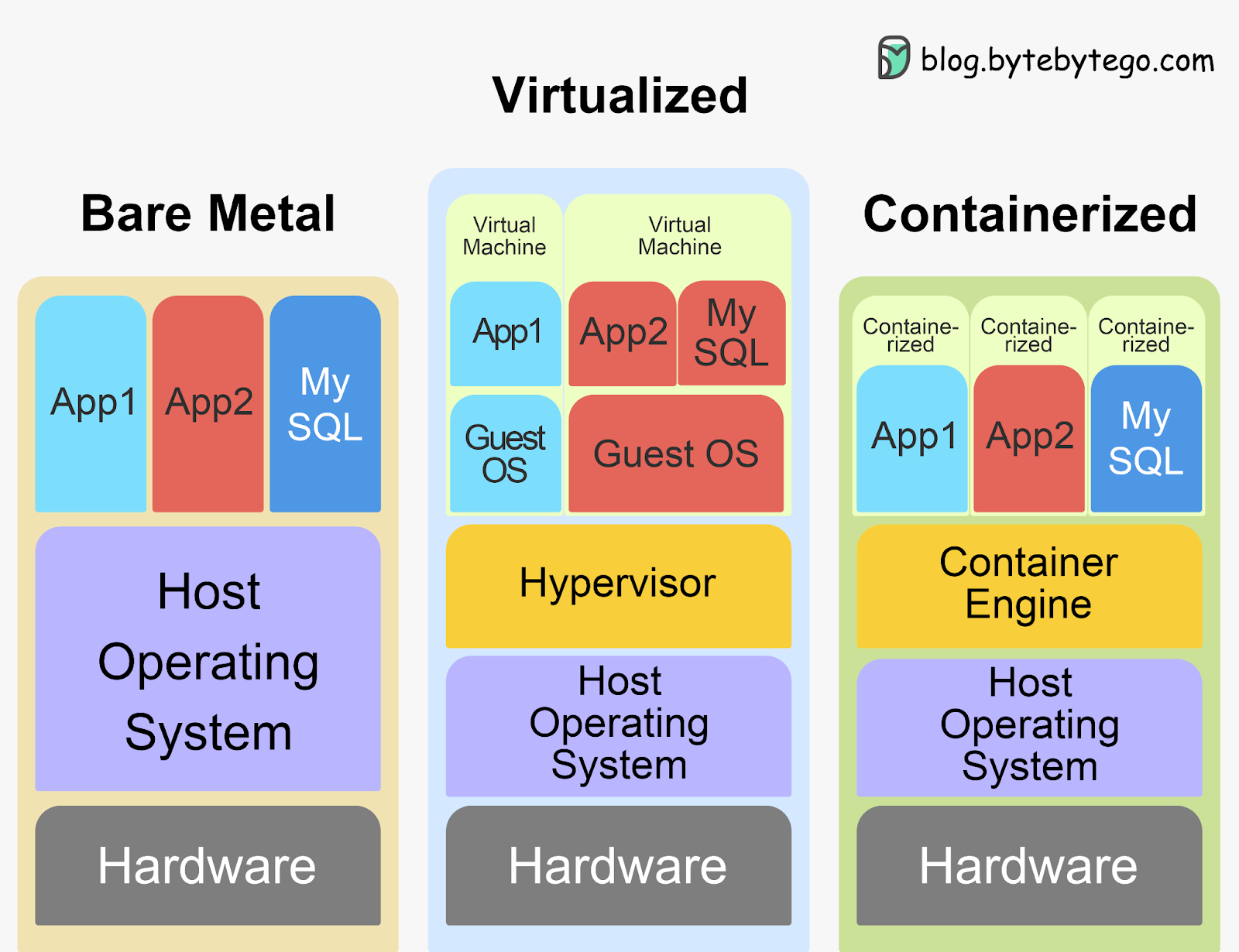 A Crash Course in Kubernetes - ByteByteGo Newsletter