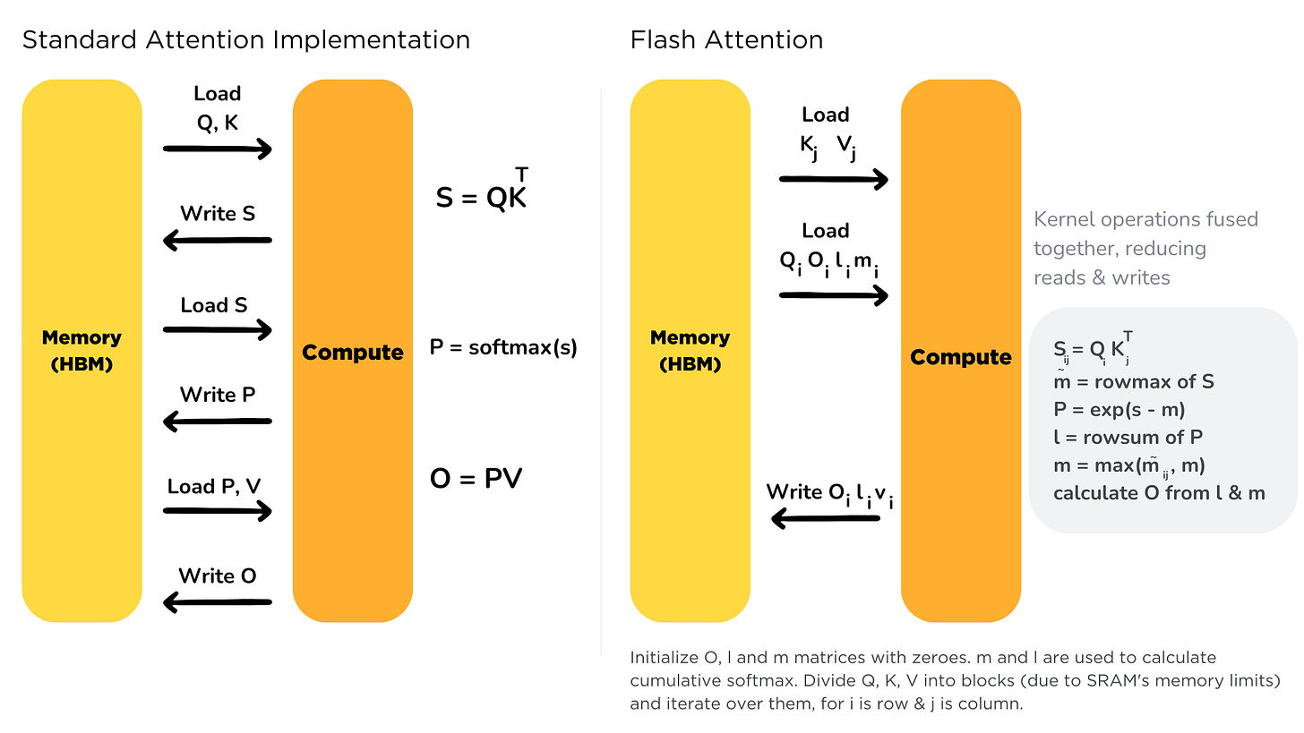 GPU MODE Lecture 12: Flash Attention – Christian Mills