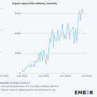 A Global EV Boom, America’s Distributed Energy Moment, and Wall Street’s Data Center Jitters