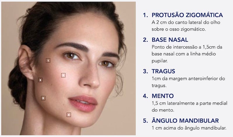 Profhilo, BAP Technique, Bio Aesthetics POints