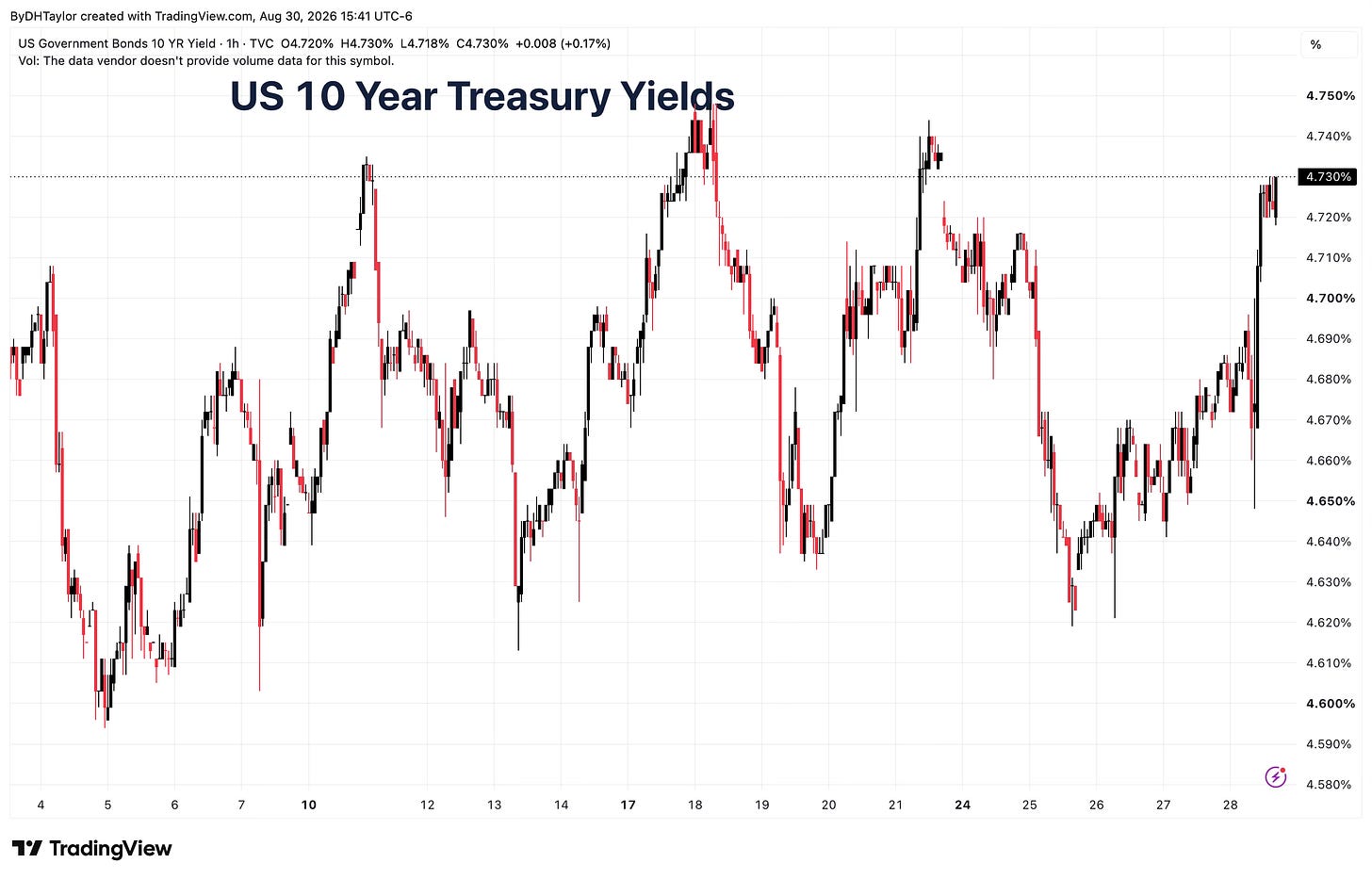 Treasury yields shot higher on comments from Jackson Hole Treasury yields shot higher on comments from Jackson Hole