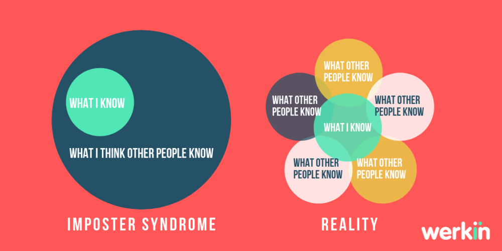 There's an imposter [syndrome] in our midst! — WERKIN