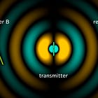 Radios, how do they work?