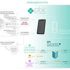 Podcast: How the Central Bank of Brazil built Pix, powering 6 billion monthly transactions