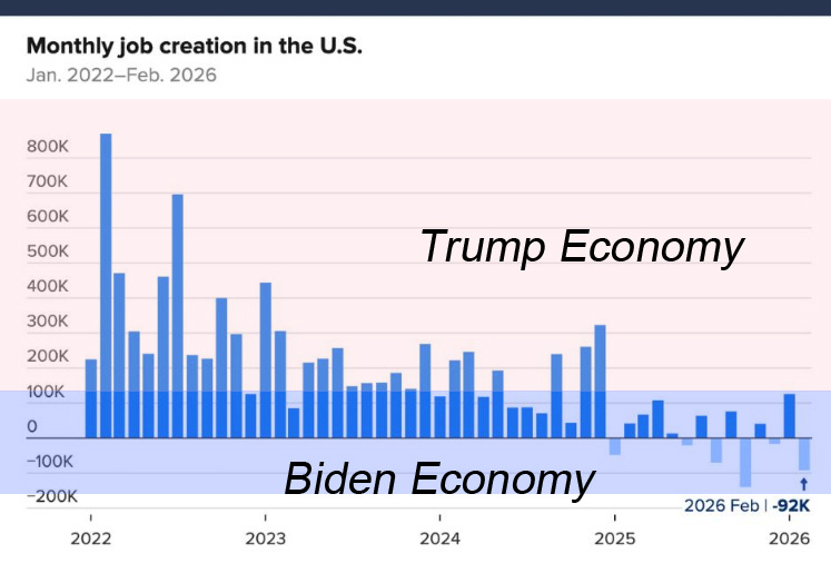 Whose Economy is it Anyway? - by Representative Jack Kimble