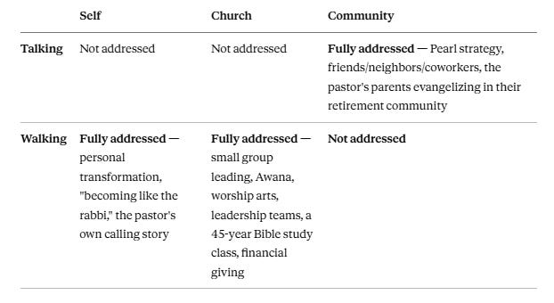 The Missing Half of the Mission: A Structural Read of “Foundations”