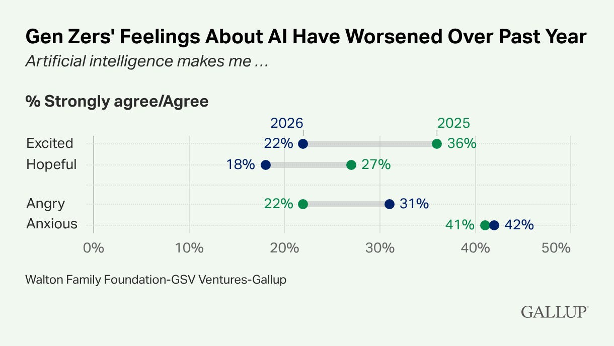 How America Turned Against AI According to the Poll Data: A (Very Big ...