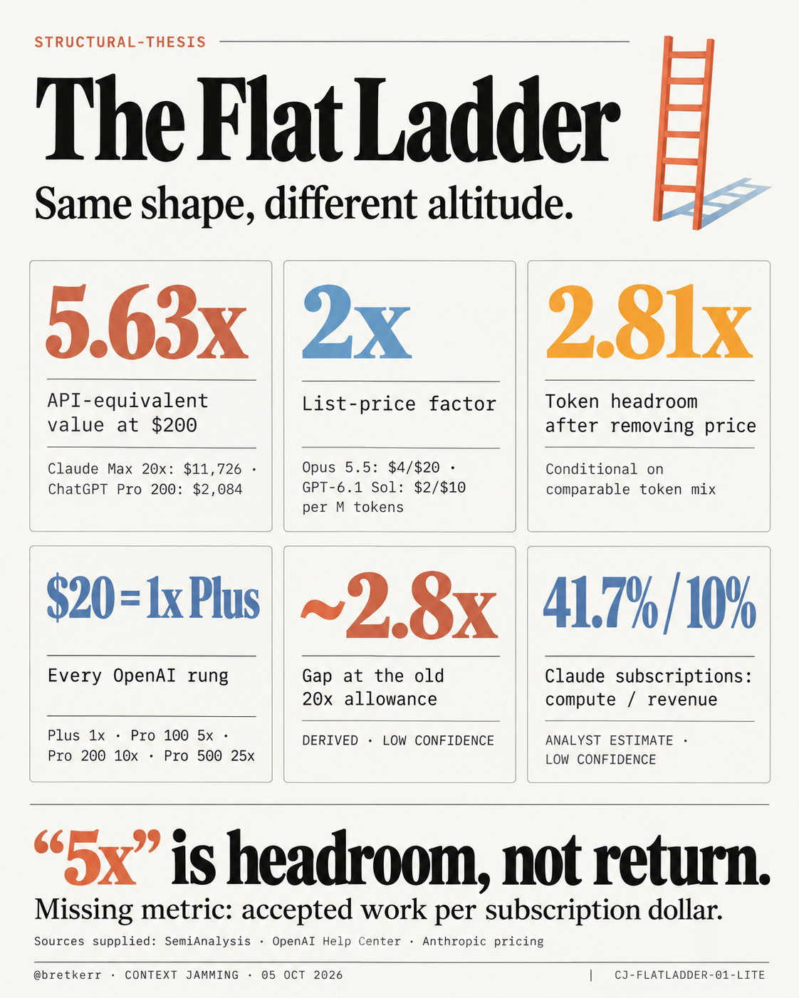 The Flat Ladder