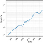 DRAFT: Why Have Superhigh Long-Run Stock Returns in America Persisted?