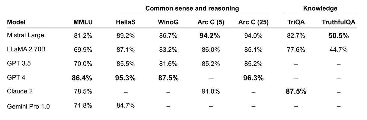 Detailed benchmarks Detailed benchmarks