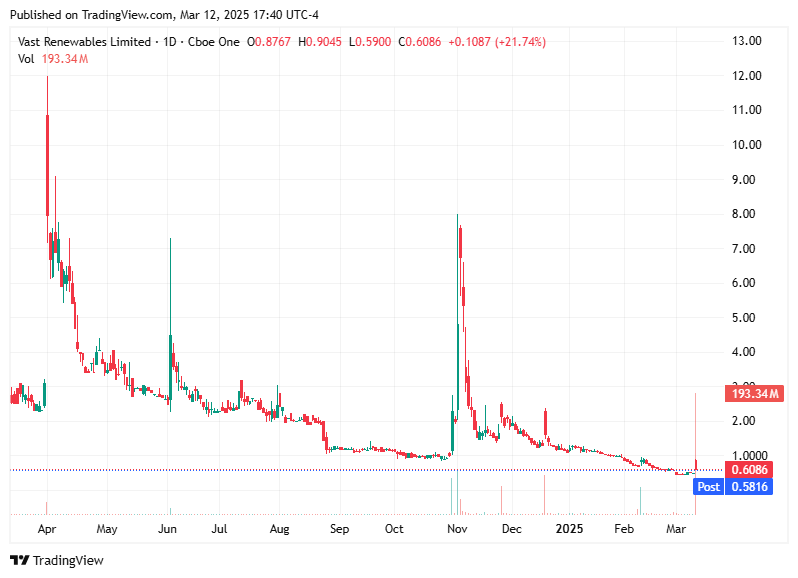 TradingView chart TradingView chart