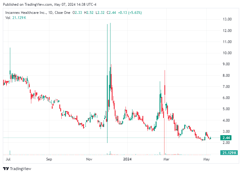TradingView chart TradingView chart