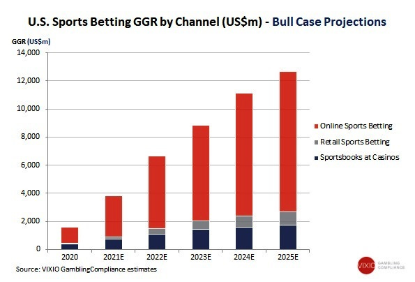 Fascination About The History And Evolution Of Sports Betting | Docentes