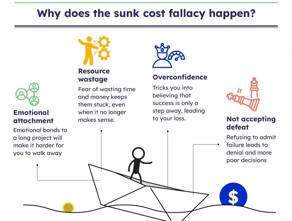 Why-does-the-sunk-cost-fallacy-happen-infographic1-2 Why-does-the-sunk-cost-fallacy-happen-infographic1-2