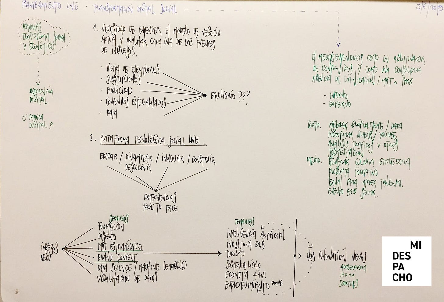 Esquema manuscrito. Ecosistema de un medio.
