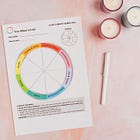 A Gentle New Year Audit: The Wheel of Life Tool for Therapists and your Clients