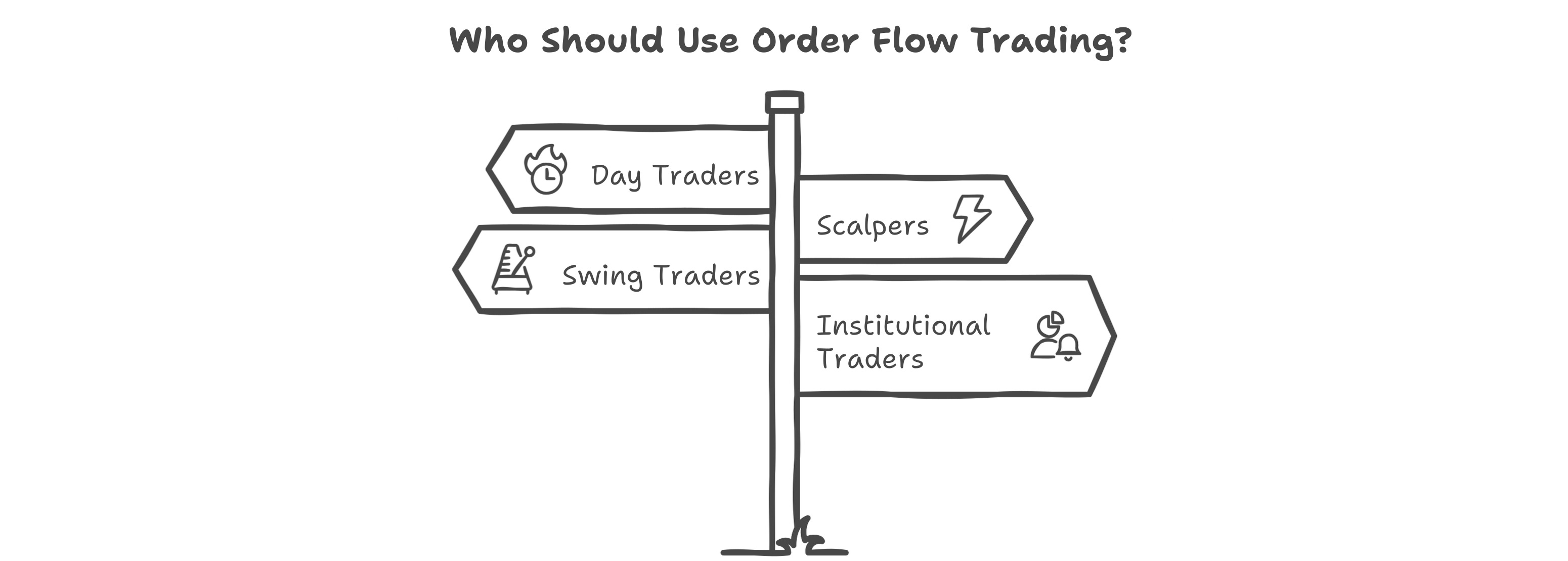 Introduction to Order Flow Trading: A Deep Dive into the Heart of Market  Dynamics