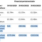 List of ALL taxpayer-funded charities (so far)