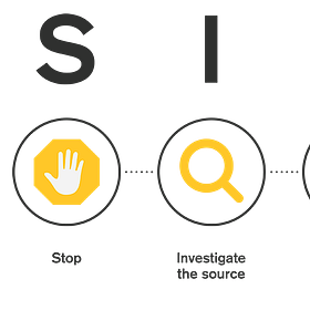 Practicing Deliberate InfoLit with Various Media...