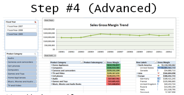 Excel analysis services business intelligence dashboard step 4 Excel analysis services business intelligence dashboard step 4