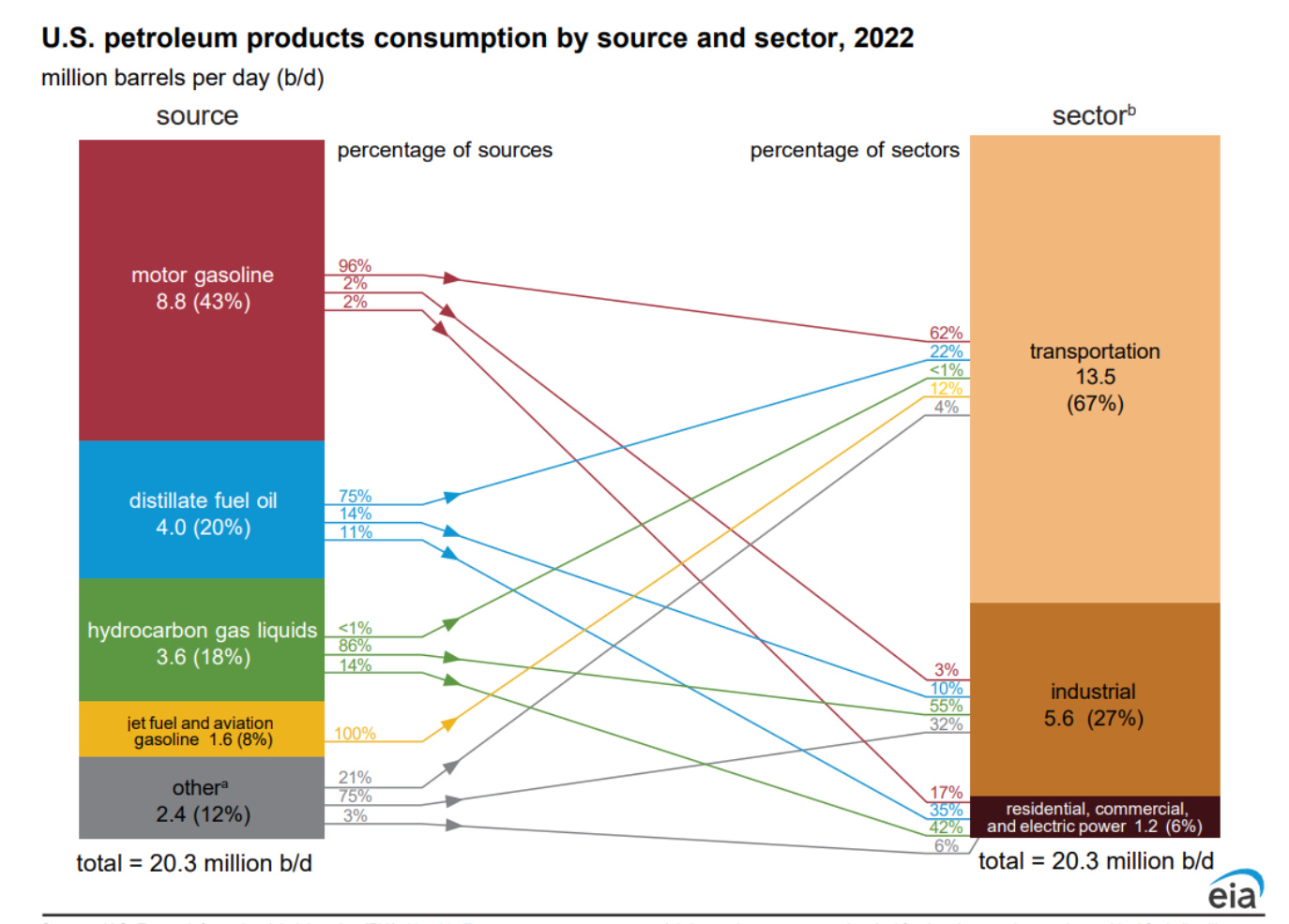A chart of a graph

AI-generated content may be incorrect.