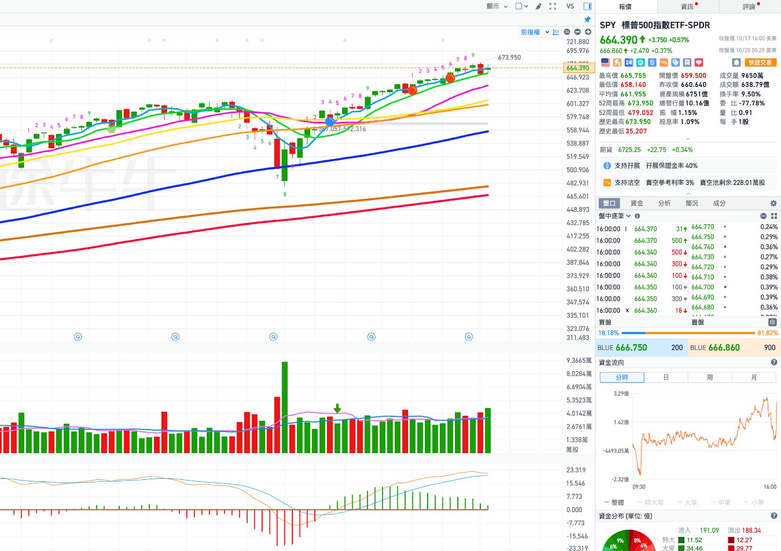 美股重要事件週」：總經數據與重點財報雙事件主導- MimiVsJames美股即時策略分享