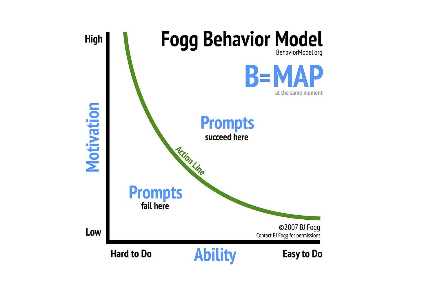 Behavior Ranking Ranking Behavioral Science Frameworks - by Jared Peterson