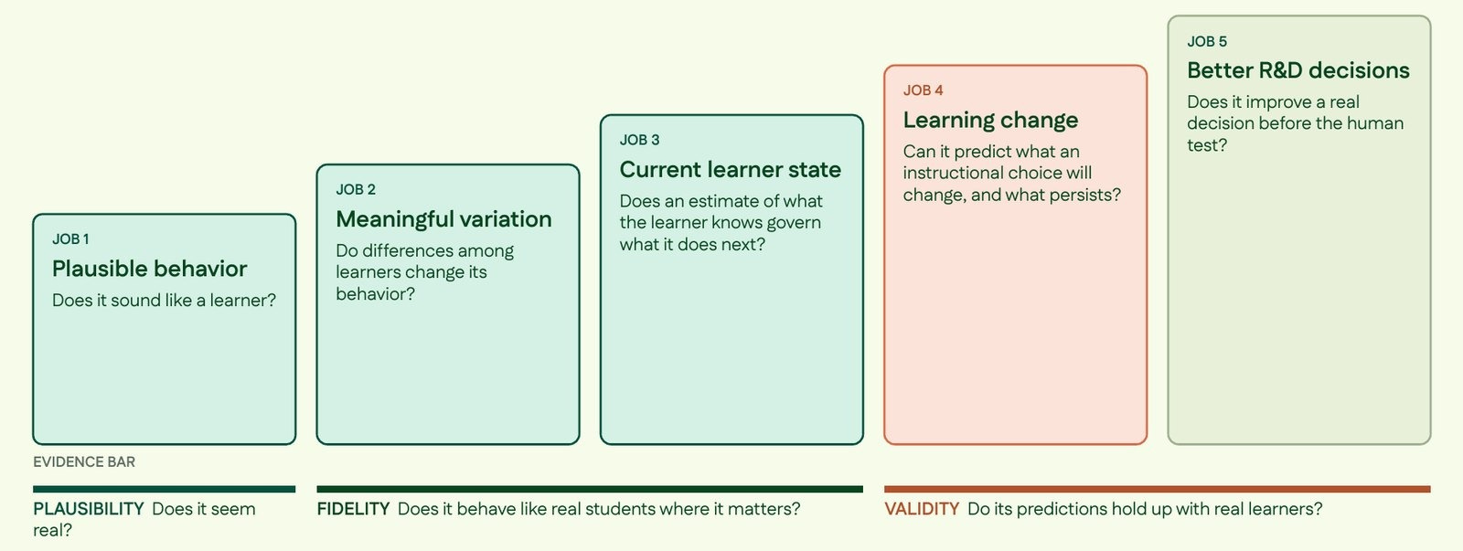 [Special Report] AI Could Radically Accelerate How We Learn About Learning