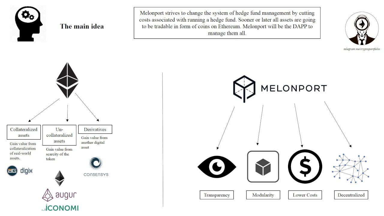 Podcast conversation: Building a $200MM DeFi asset manager and DAO treasury  management tools, with Mona El Isa of Enzyme
