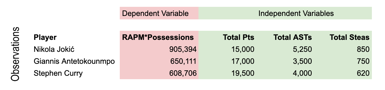 ESPN just released NET points, a new NBA metric. Here's how to DIY.
