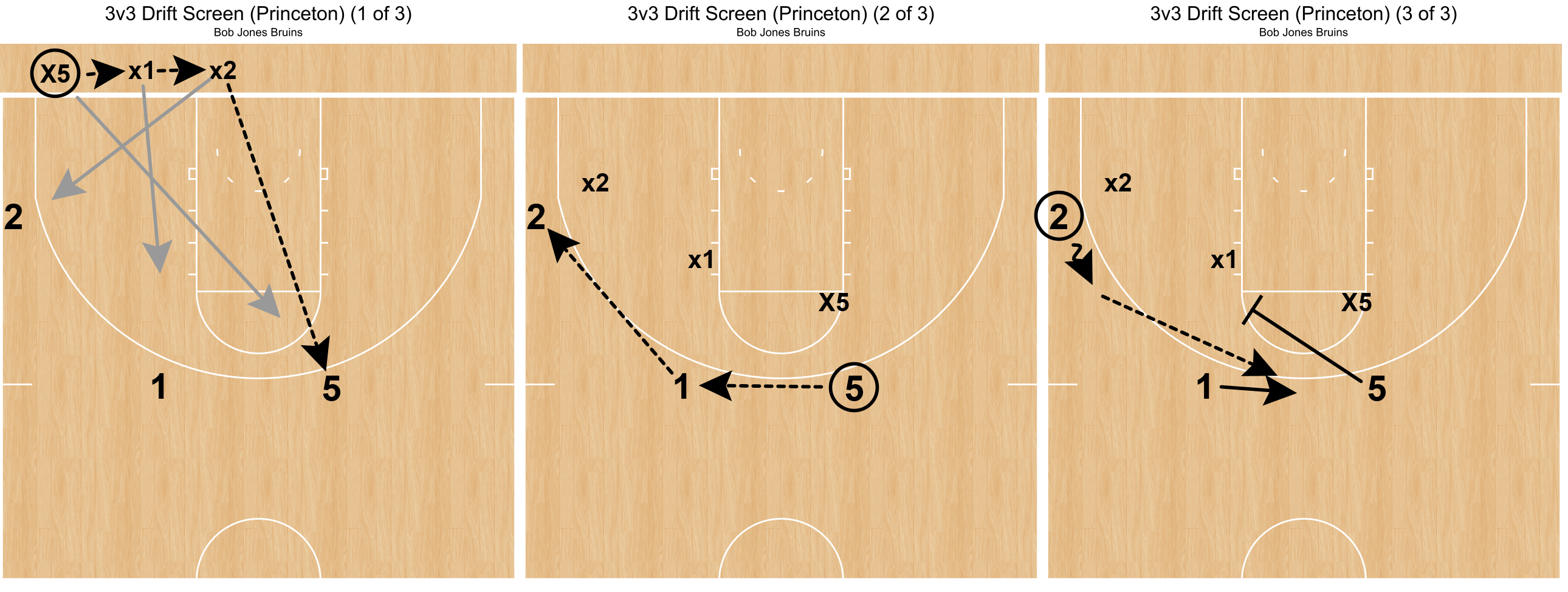 Princeton Offense SSGs - by Coach Tony Miller