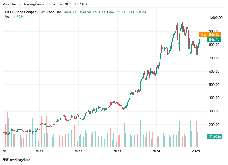 TradingView chart TradingView chart