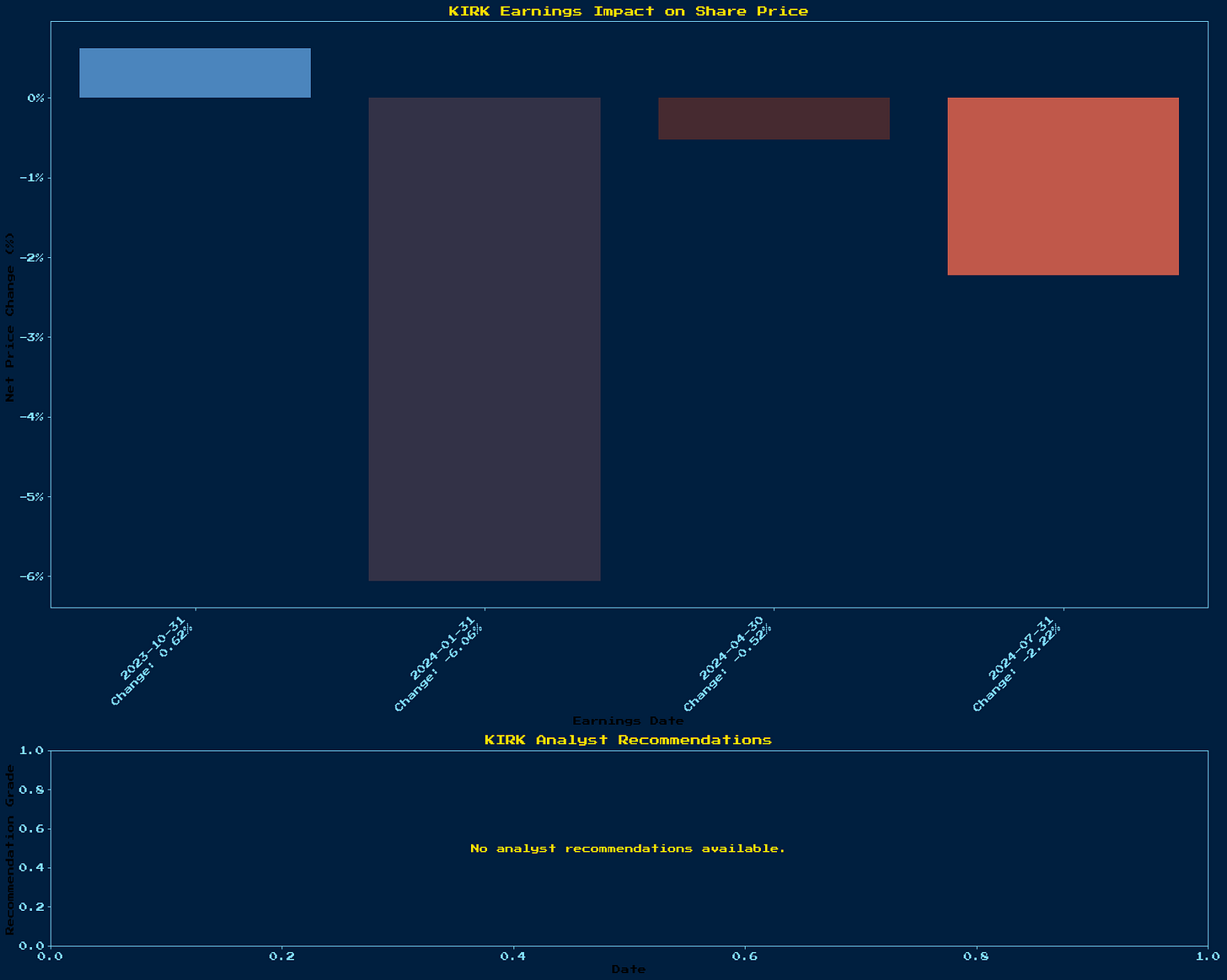 Generated Chart 1