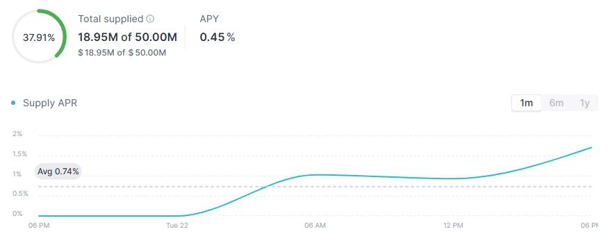 Aave の RLUSD マーケットのスクリーンショット