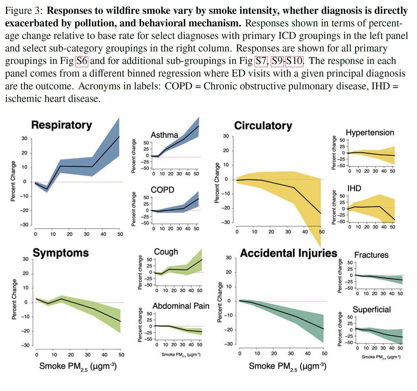 Smoke Health Smoke Health
