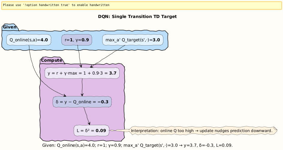 PlantUML Diagram