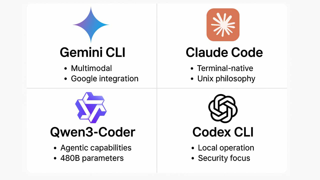 A comprehensive beginner's guide to persistent AI memory systems , CLI memory banks