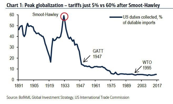 Alch3m1st is on https://bsky.app/profile/anishak12 on X: "Trump doesn't  acknowledge that the Smoot-Hawley Tariff Act WORSENED the Great Depression  https://t.co/t1pE9JkfVc" / X
