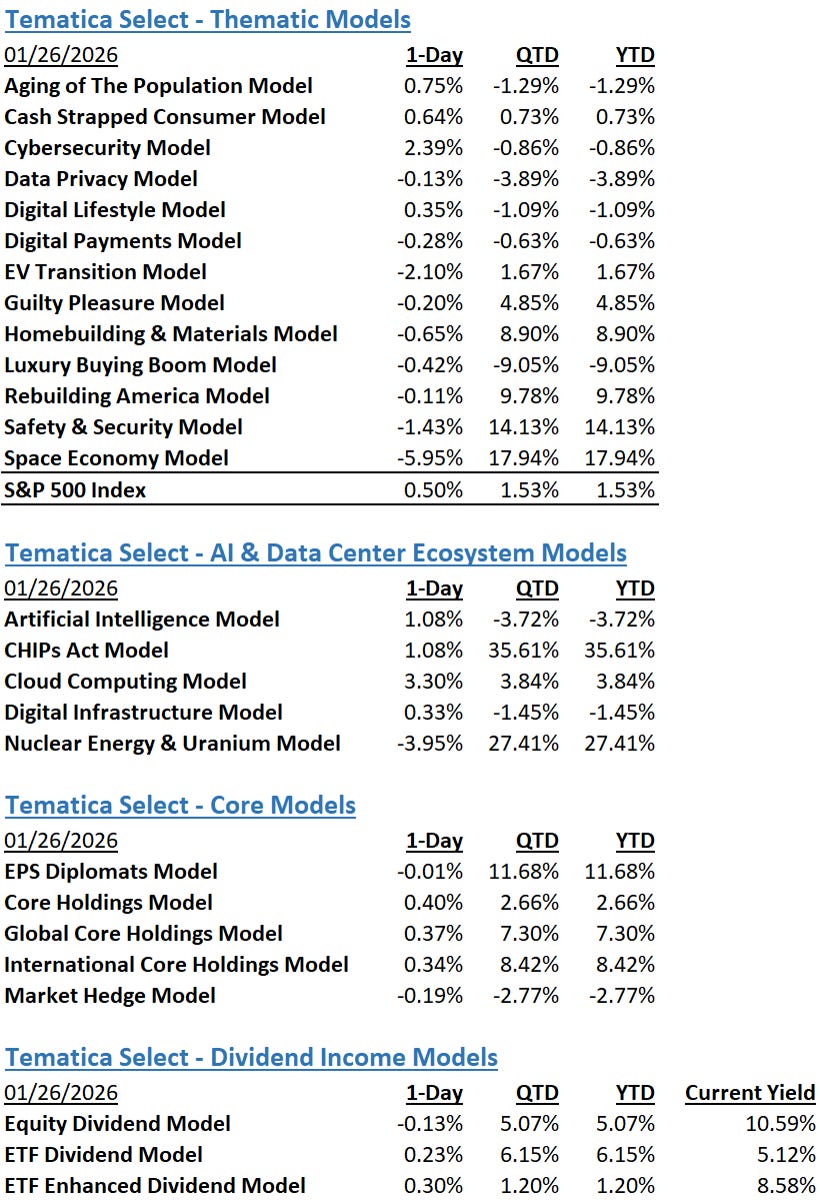 What to Watch in MSFT, META, and AAPL Earnings