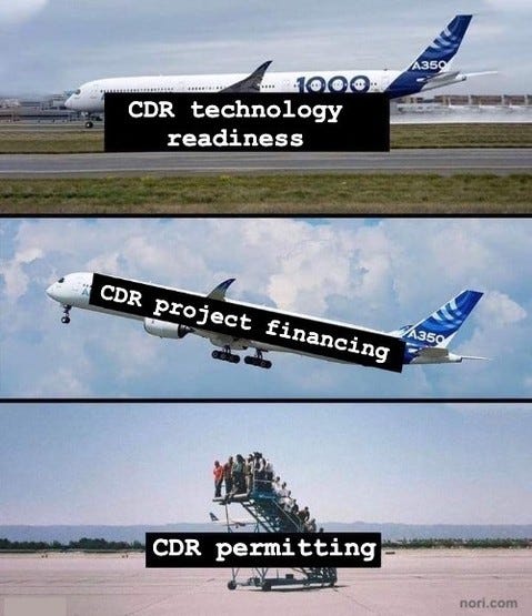 Three photos. An Airbus on the runway: "CDR technology readiness." The plane taking off: "CDR project financing." A crowd of people on a mobile boarding stair driving along the runway: "CDR permitting."