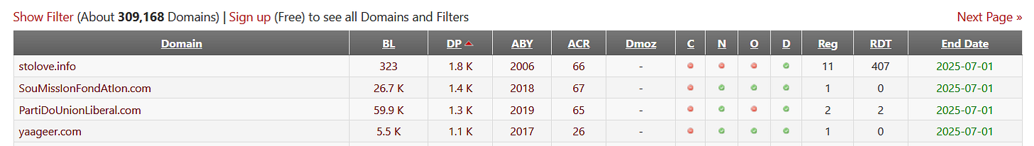 Number of expired domains