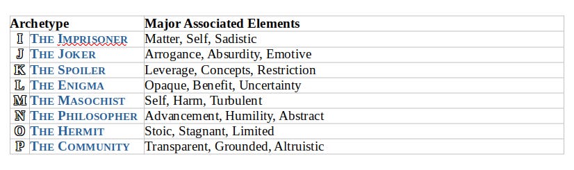 Slightly less arcane than the Periodic Table.