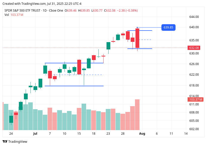 TradingView chart TradingView chart