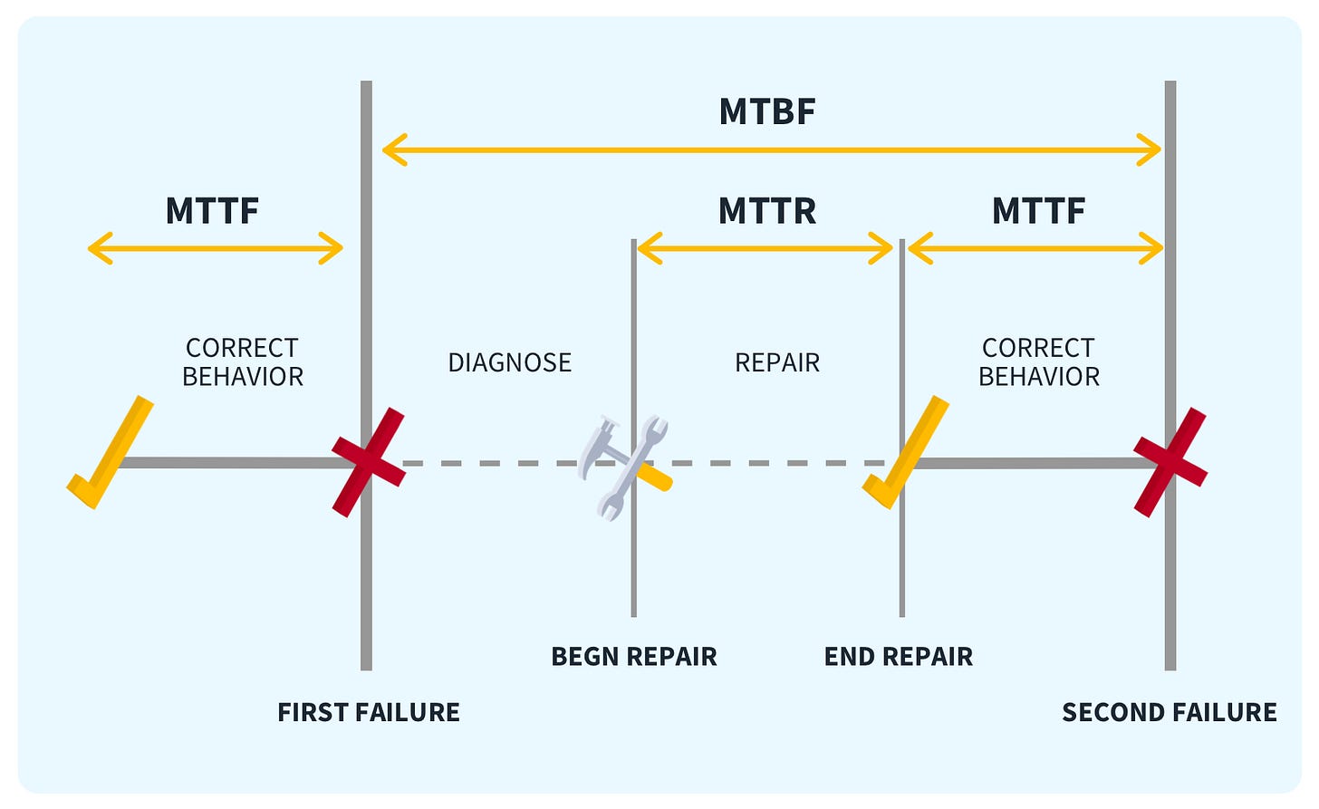 What is Mean Time to Repair (MTTR)? What is Mean Time to Repair (MTTR)?