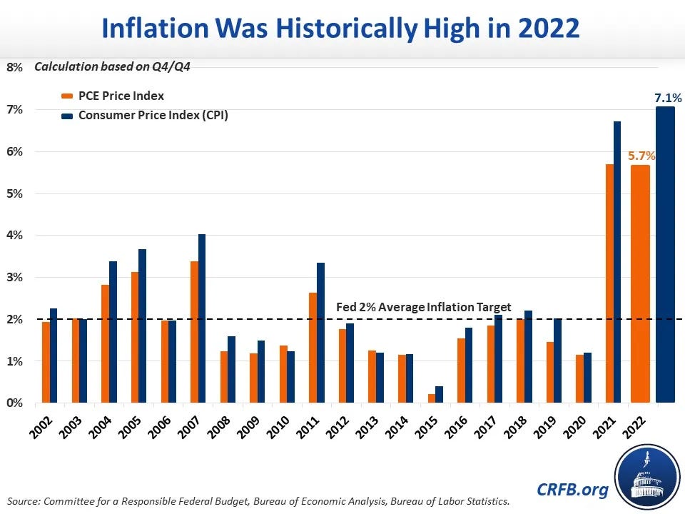 2022 Inflation Hit a 41 Year Record-2023-03-06 2022 Inflation Hit a 41 Year Record-2023-03-06