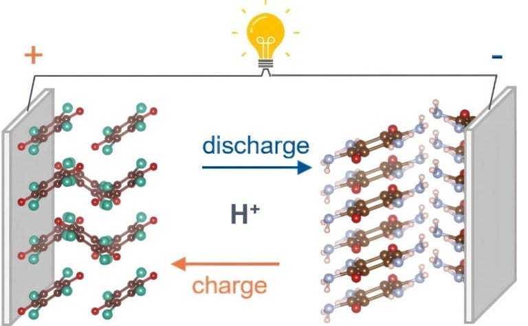 Graphical abstract. Credit: Angewandte Chemie International Edition (2024). DOI: 10.1002/anie.202412455