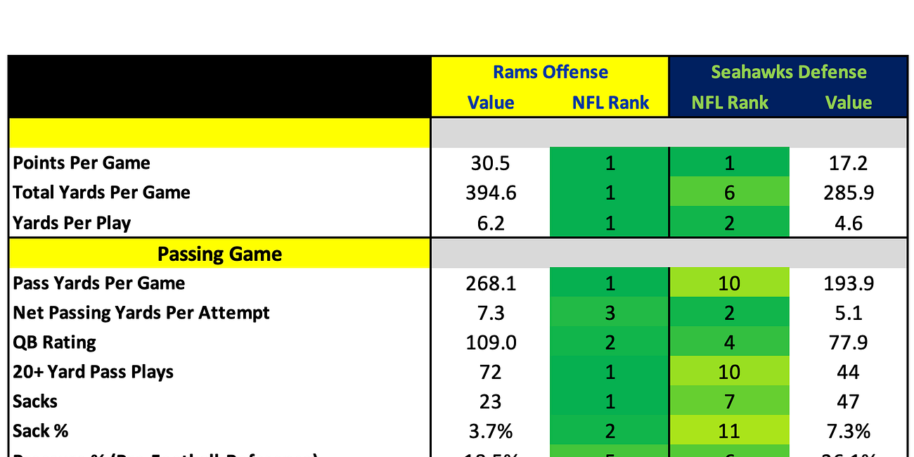 How They Match Up - Conference Championships