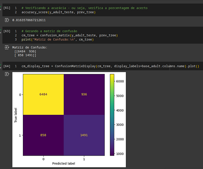 Código Python da árvore de decisão com as saídas — parte 2