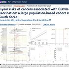 BREAKING: Second Massive Population Study Finds COVID-19 "Vaccines" Increase Risk of 6 Major Cancers